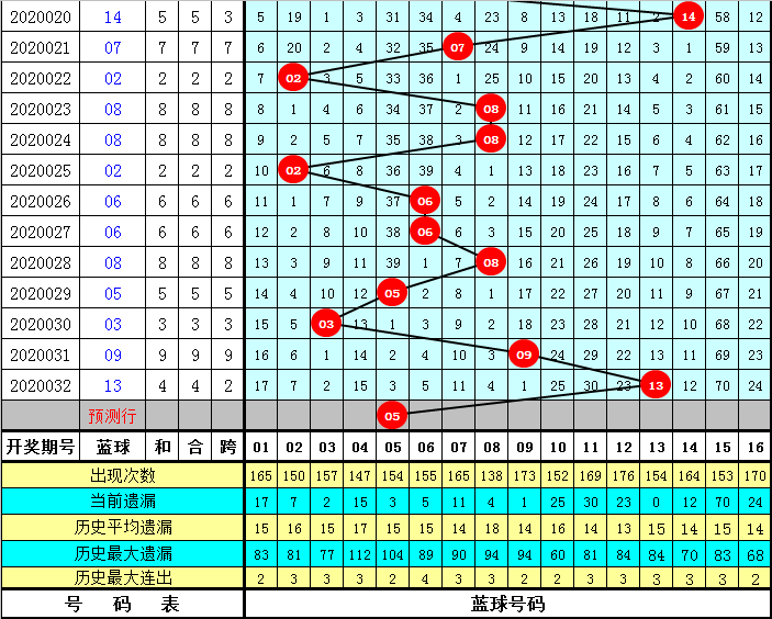数字双色球专家推荐汇总,揭秘选号秘诀与策略