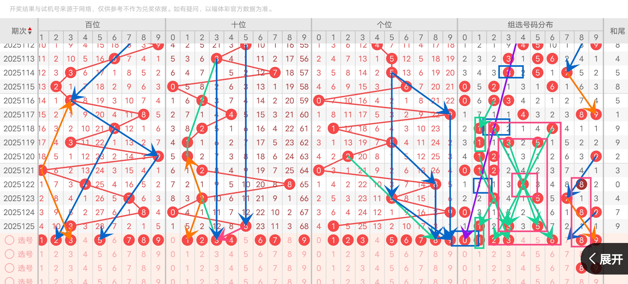 福彩3D走势带线分析，解锁数字游戏中的智慧与策略