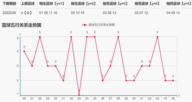 陕西福彩快10走势图，数字背后的幸运与智慧