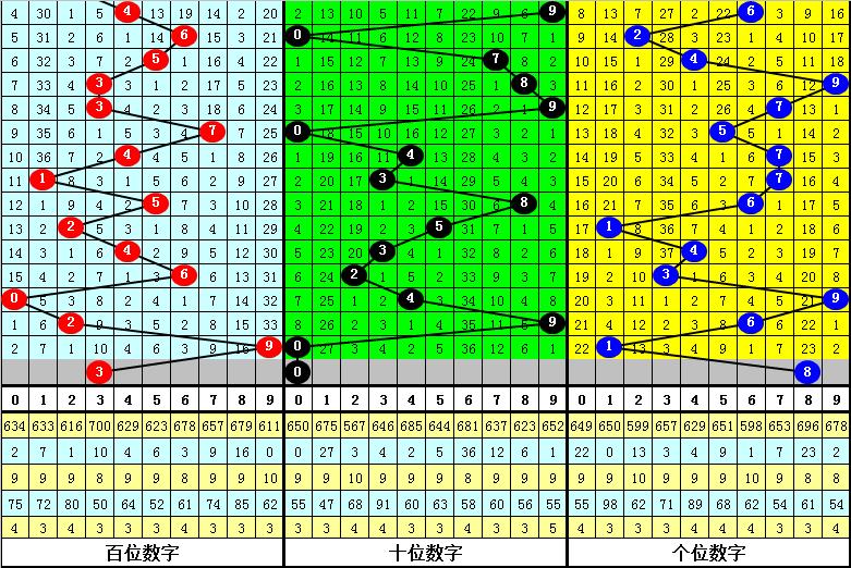 福彩三D杀号技巧,理性分析,科学选号的智慧之路