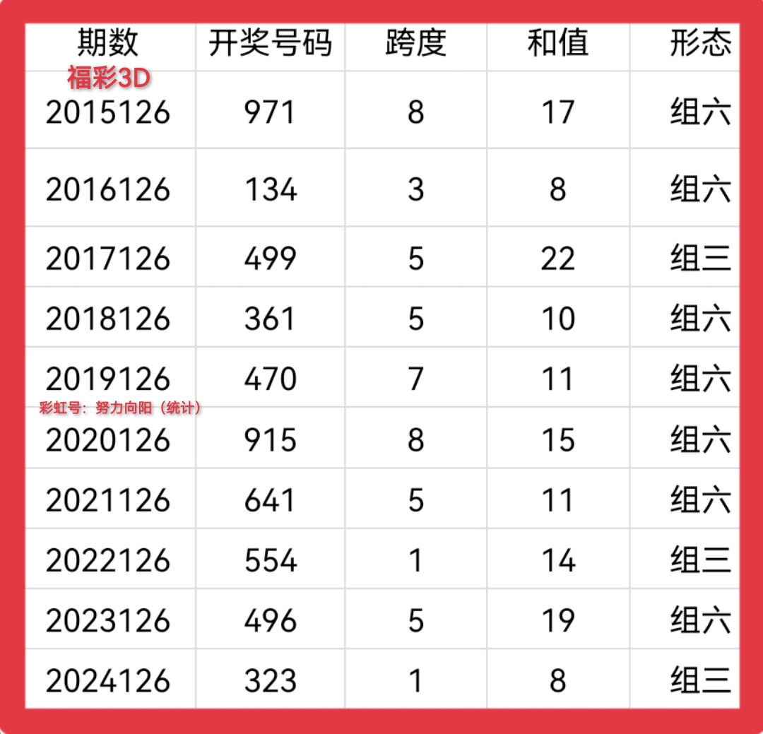 福彩3d走势，揭秘背后的牛势逻辑
