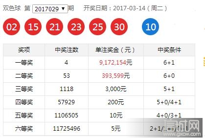 2018年双色球全部开奖历史，回顾与解析