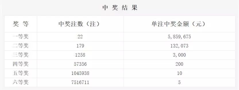 2018年双色球开奖揭晓，单式投注的幸运之夜
