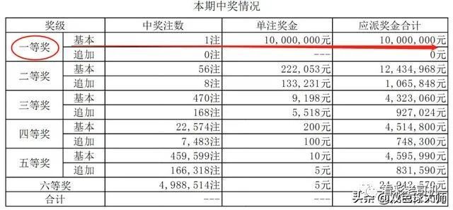 揭秘内鬼中奖记录，网络彩票的灰色地带与公众信任危机