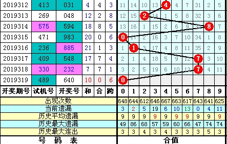 3D预测，寻找最稳专家的智慧之旅