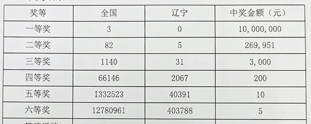双色球1注投注，中奖概率与奖金揭秘