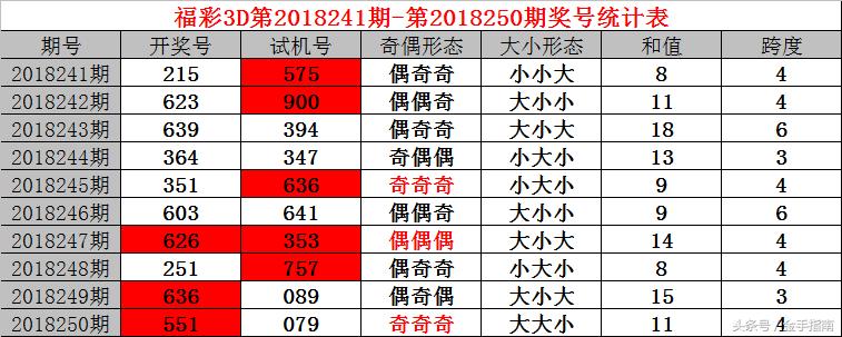 试机号与开奖号的神秘联系,揭秘彩票背后的数字游戏