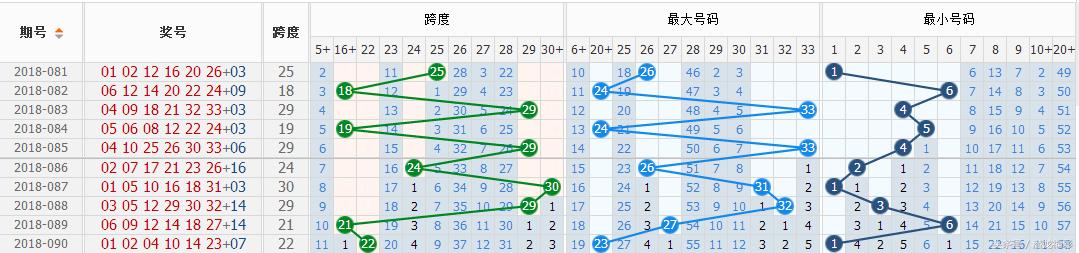 探索双色球第125期，揭秘开奖号码背后的奥秘与彩民心声