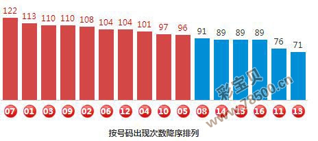 阿凯聊数据双色球预测—揭秘数字背后的奥秘