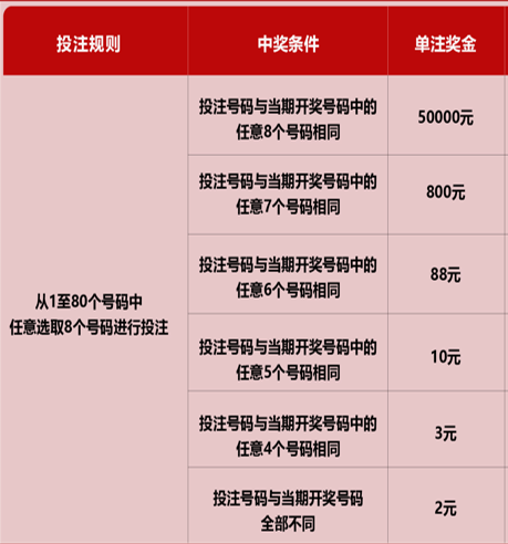 快乐8选九中五，解锁小惊喜的奖金奥秘