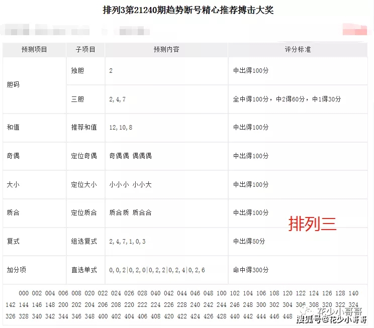 双色球109期专家预测号码，理性分析，谨慎投注