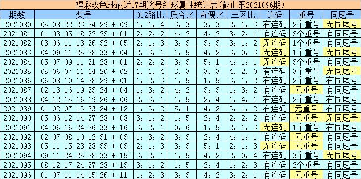 探索双色球12月奇迹，揭秘第097期开奖号码的奥秘