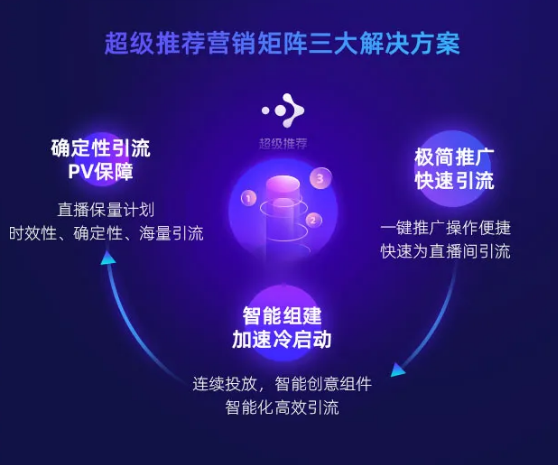 直通车3D预测，重塑电商营销的未来