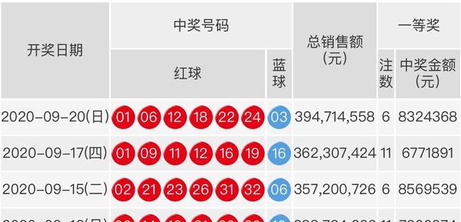 2014年双色球第9期开奖结果揭晓，梦想与幸运的碰撞