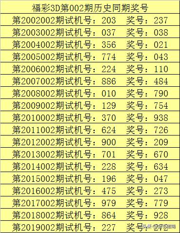 3D彩票,揭秘今天开机号、试机号的奥秘与金码关注