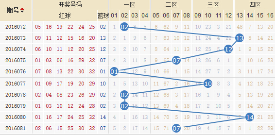 双色球97期至105期的走势分析与第23684次开奖的精准预测