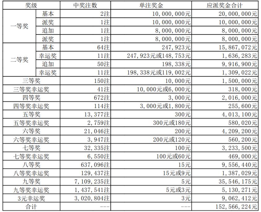 江苏体彩网大乐透历史开奖号码查询，探寻幸运密码，解锁中奖金光
