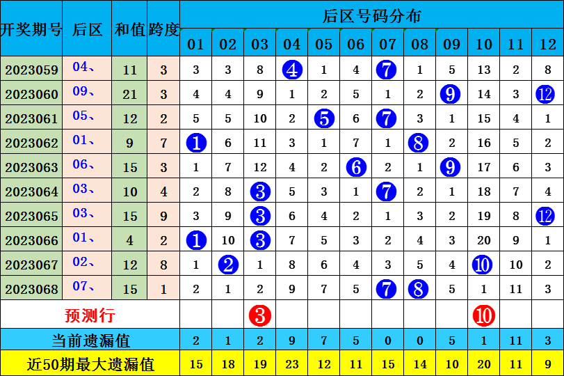 大乐透2023069
