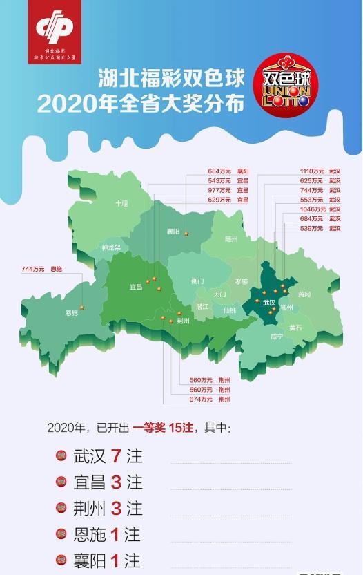湖北福彩双色球活动,公益与幸运的双重奏响