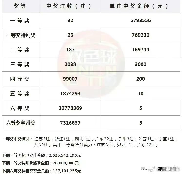 七乐彩中三个号，惊喜与期待并存的小奖
