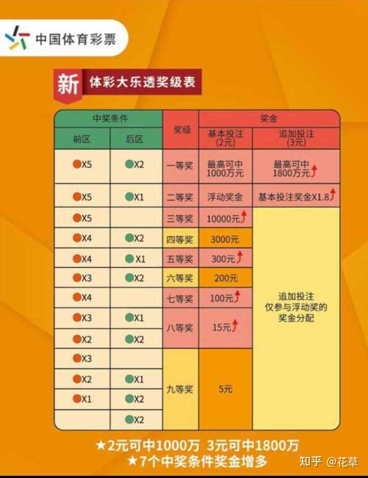 揭秘大乐透后区计算技巧，助你提升中奖概率
