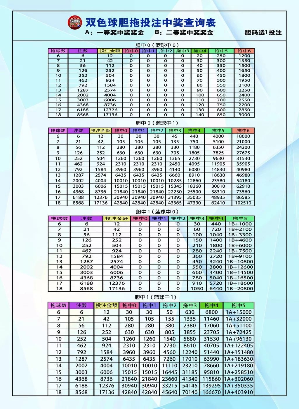 拖胆中奖规则，解锁彩票游戏的智慧之门