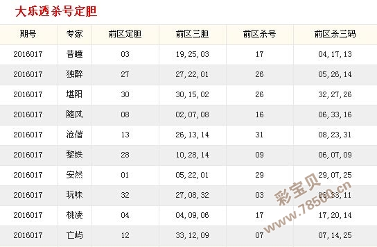 迟丽颖大乐透139期杀号专栏，精准分析，助您避开冷门号码
