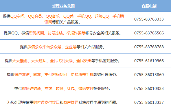 懒财网客服电话,解决投资疑惑,保障用户权益的快捷通道