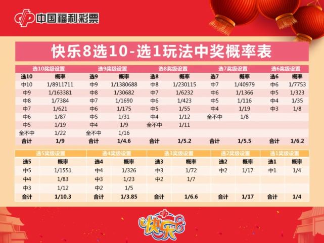 深圳福彩快乐8，解锁幸运密码，尽在开奖结果查询