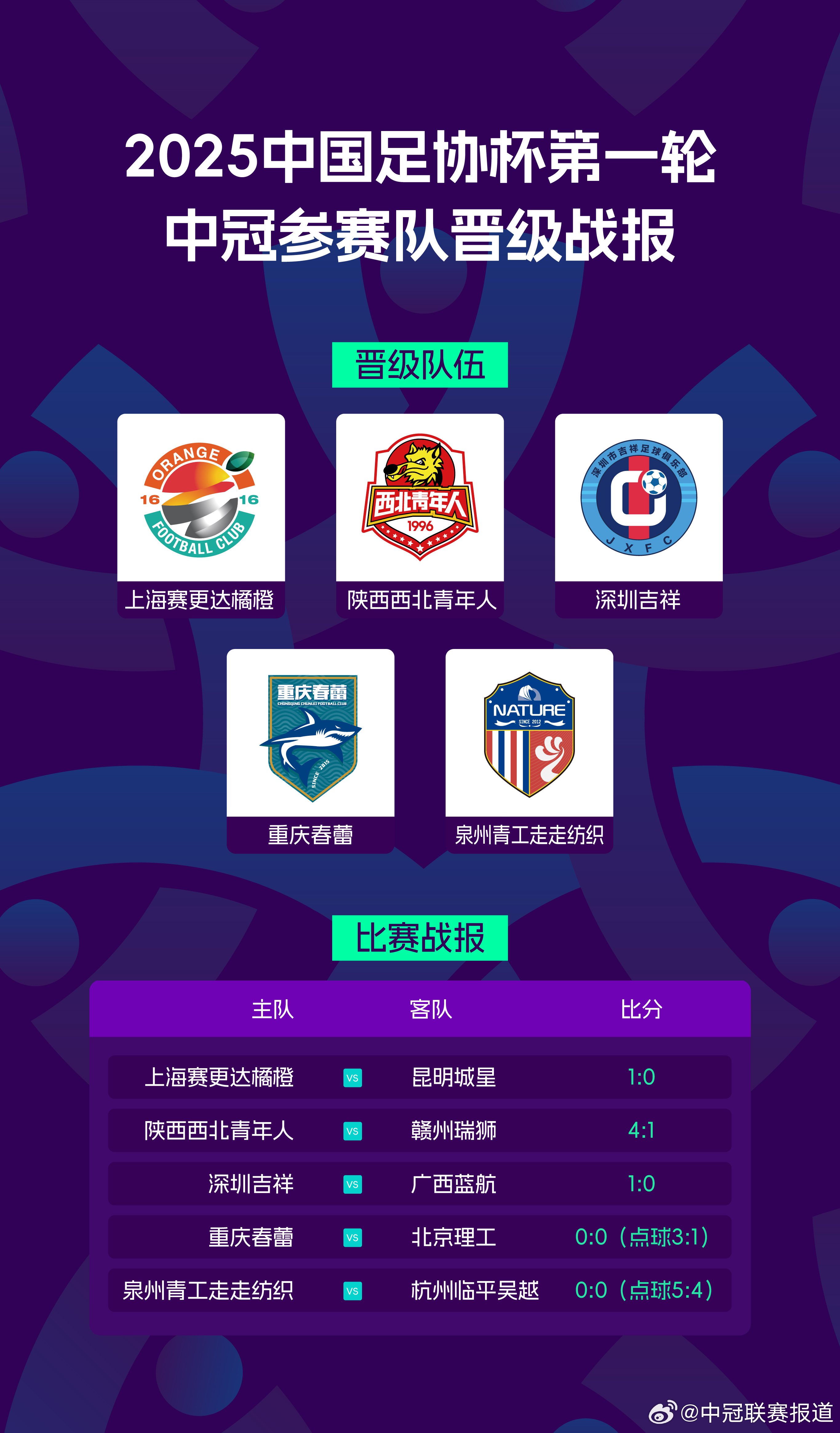 探索中国足球新高度，中超联赛世界排名的崛起与挑战