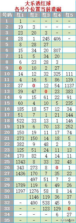 大乐透选号秘籍，揭密数字背后的幸运法则