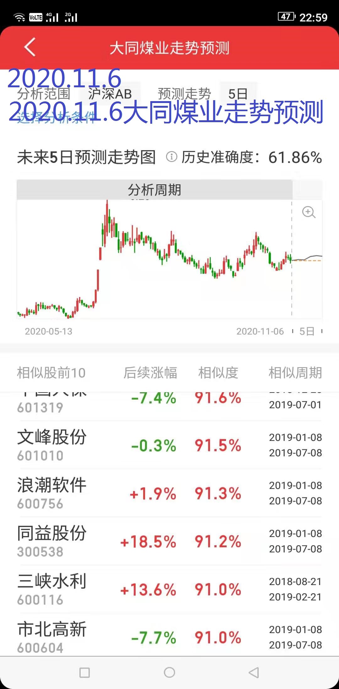 2036年香港双色球走势预测与理性分析