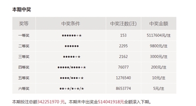 2019年5月双色球开奖回顾，幸运与希望的交织