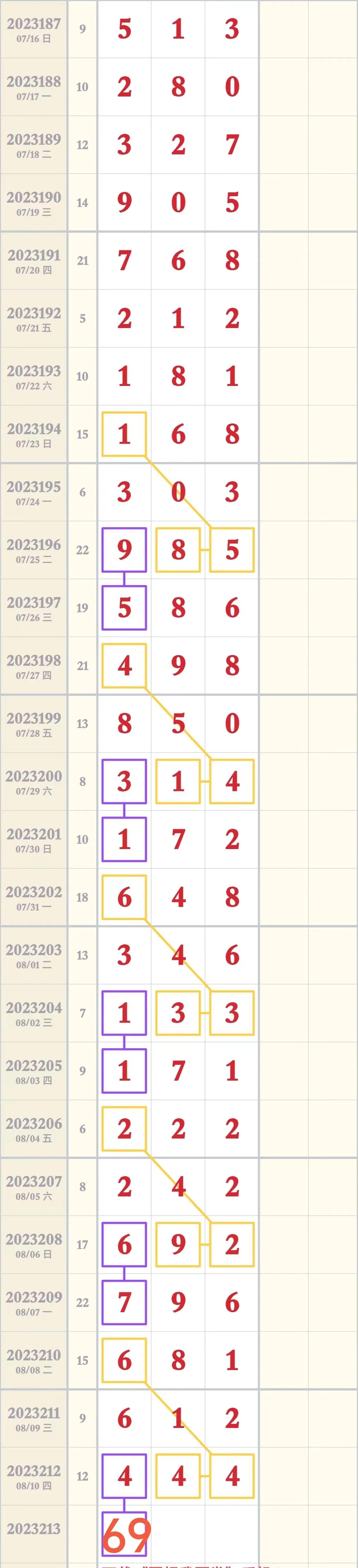 十拿九稳，揭秘今日3D彩票预测的奥秘