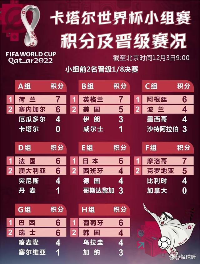 世界杯小组积分排名的奥秘与影响