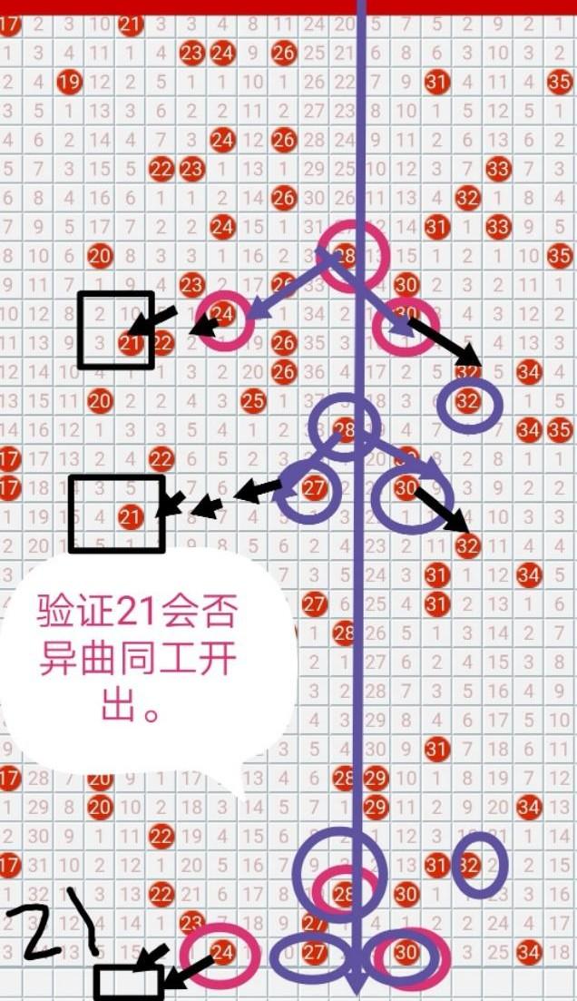 南方大乐透尾号走势图,揭秘数字背后的奥秘