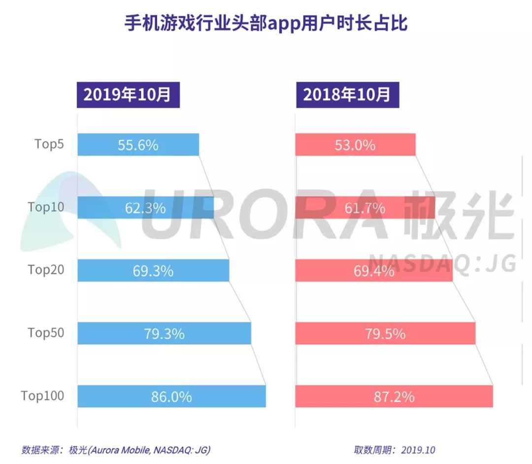 2019年网游与手游排行榜前十名，谁将霸占你的数字娱乐世界？
