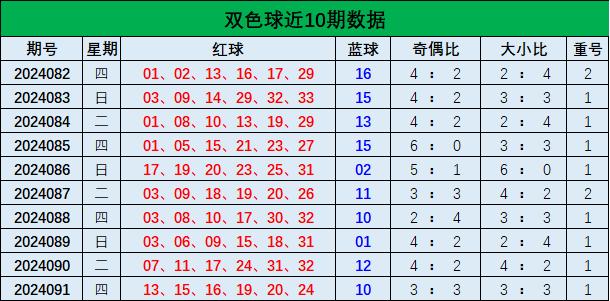 揭秘双色球预测专区—专家号码的精准预判之道