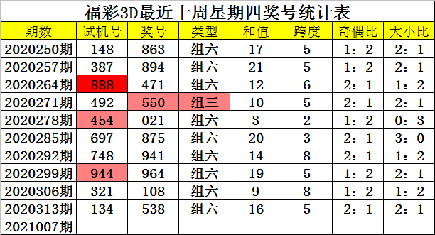 揭秘双色球预测专区—四叔专家精准分析的背后