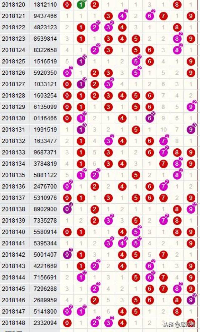 7星彩走势图与连线牛，揭秘数字彩票的奥秘