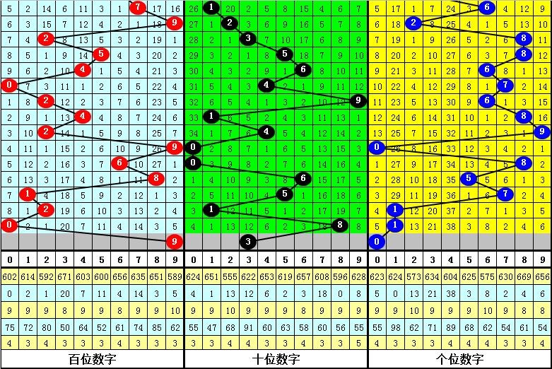福彩3D最新寻码图，揭秘数字背后的幸运密码