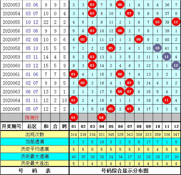 探索双色球跨度尾数走势的奥秘