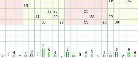 13招大乐透选号技巧,助你精准拿捏幸运密码