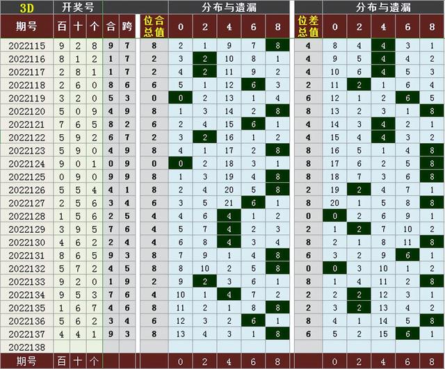 3D基本走势连线图，50期至12月第498期的深度解析