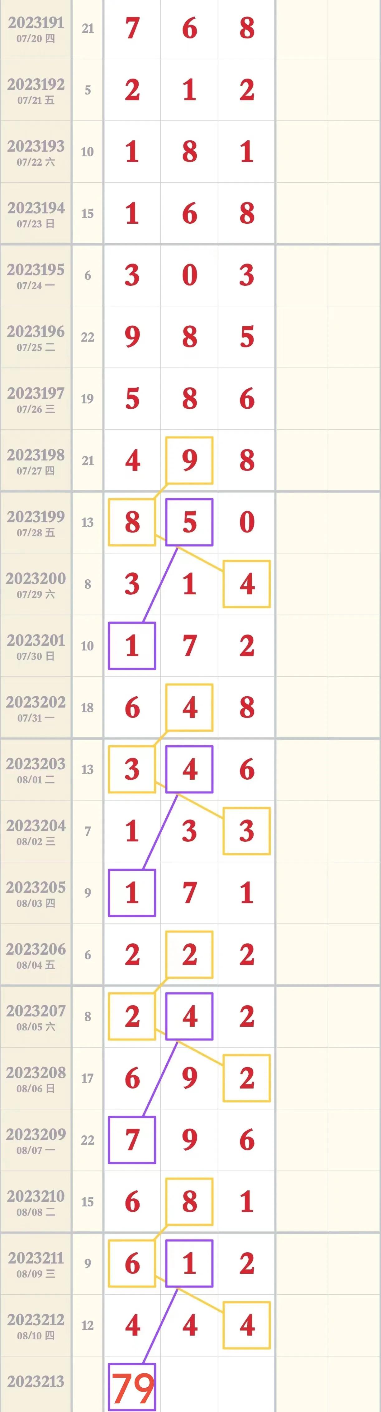 昨晚福彩3D开奖号码结果揭晓，幸运数字背后的期待与惊喜