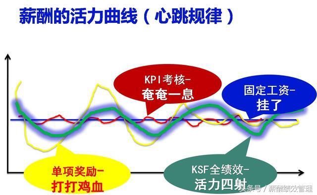 玄机科技,揭秘员工工资结构与激励机制