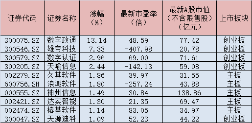 七星彩赔率9876，揭秘数字背后的奥秘与理性投注策略