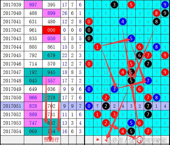 排三今天试机号，探寻数字背后的奥秘与趋势