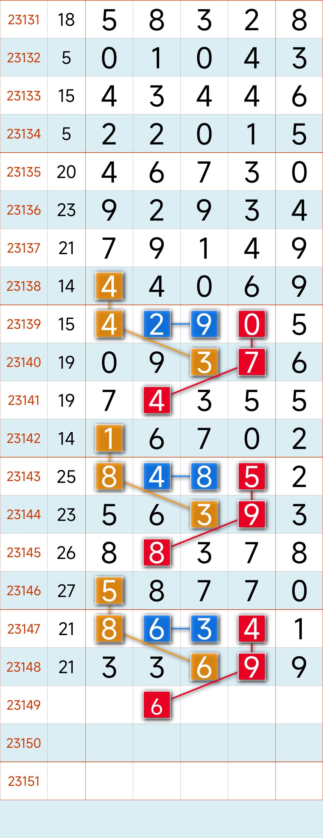 探寻数字的奥秘，体彩排列5第23149期开奖结果深度解析
