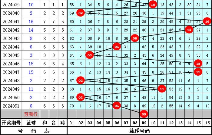 揭秘双色球最精准杀10码公式,理性与科学的博弈